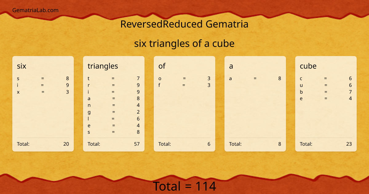 six triangles of a cube in reversedReduced Gematria